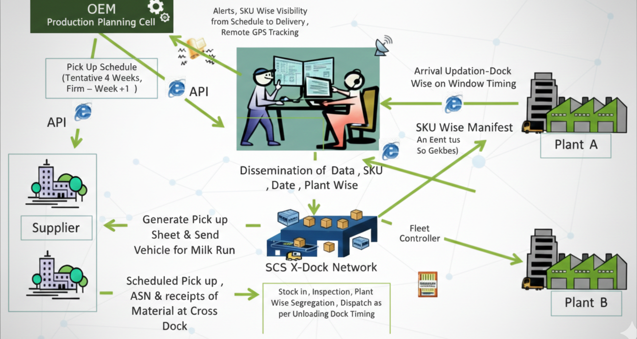 Zamindara Roadlines Services